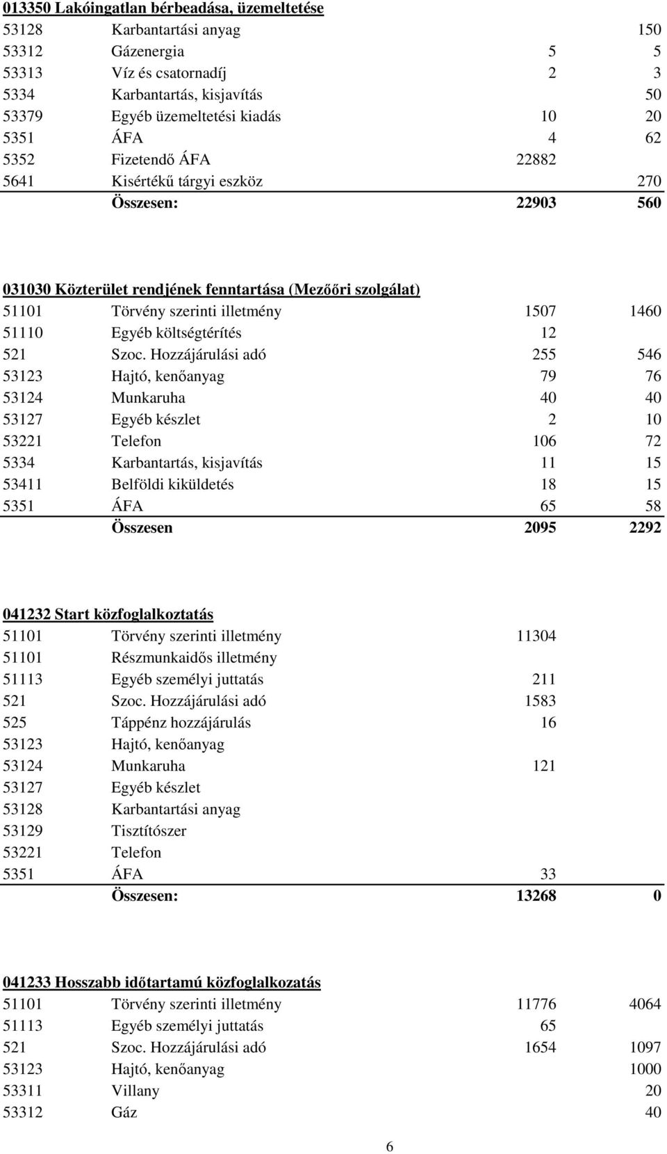 51110 Egyéb költségtérítés 12 521 Szoc.