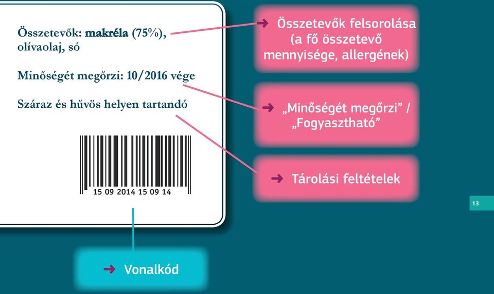 felsorolása (a fő összetevő mennyisége, allergének) Minőségét