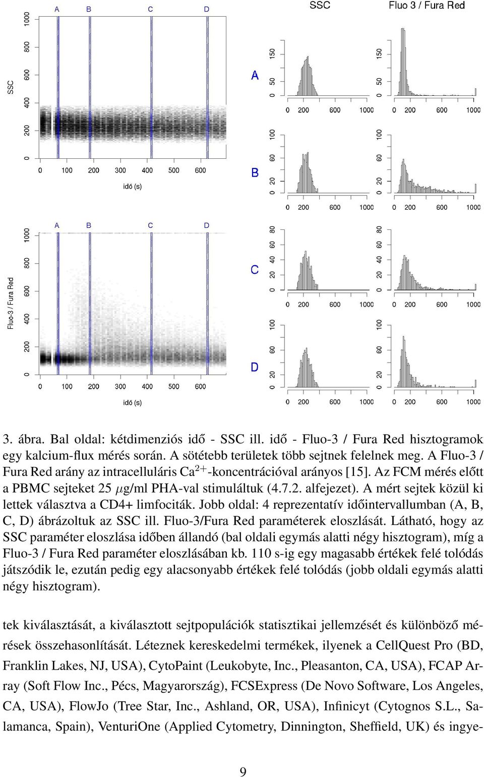 A mért sejtek közül ki lettek választva a CD4+ limfociták. Jobb oldal: 4 reprezentatív időintervallumban (A, B, C, D) ábrázoltuk az SSC ill. Fluo-3/Fura Red paraméterek eloszlását.