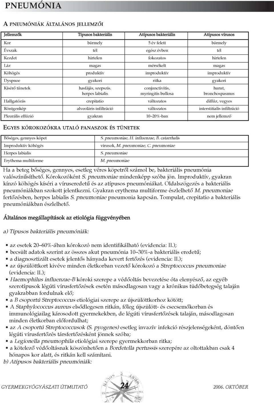 conjunctivitis, hurut, herpes labialis myringitis bullosa bronchospasmus Hallgatózás crepitatio változatos diffúz, vegyes Röntgenkép alveoláris infiltráció változatos interstitialis infiltráció