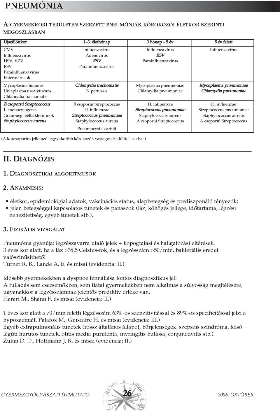 Enterovírusok Mycoplasma hominis Chlamydia trachomatis Mycoplasma pneumoniae Mycoplasma pneumoniae Ureaplasma urealytucum B.