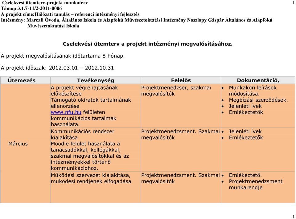 hu felületen kommunikációs tartalmak használata.