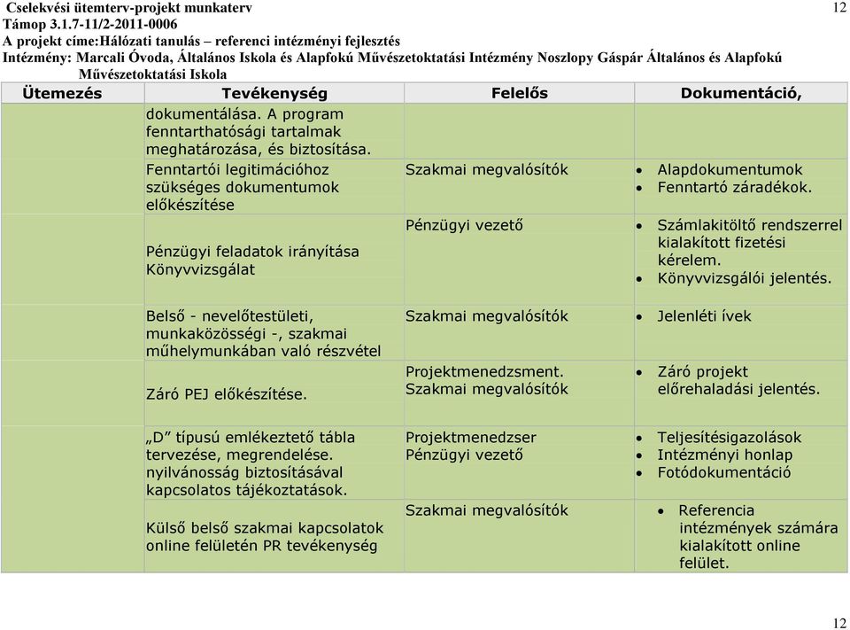 Számlakitöltő rendszerrel kialakított fizetési kérelem. Könyvvizsgálói jelentés.