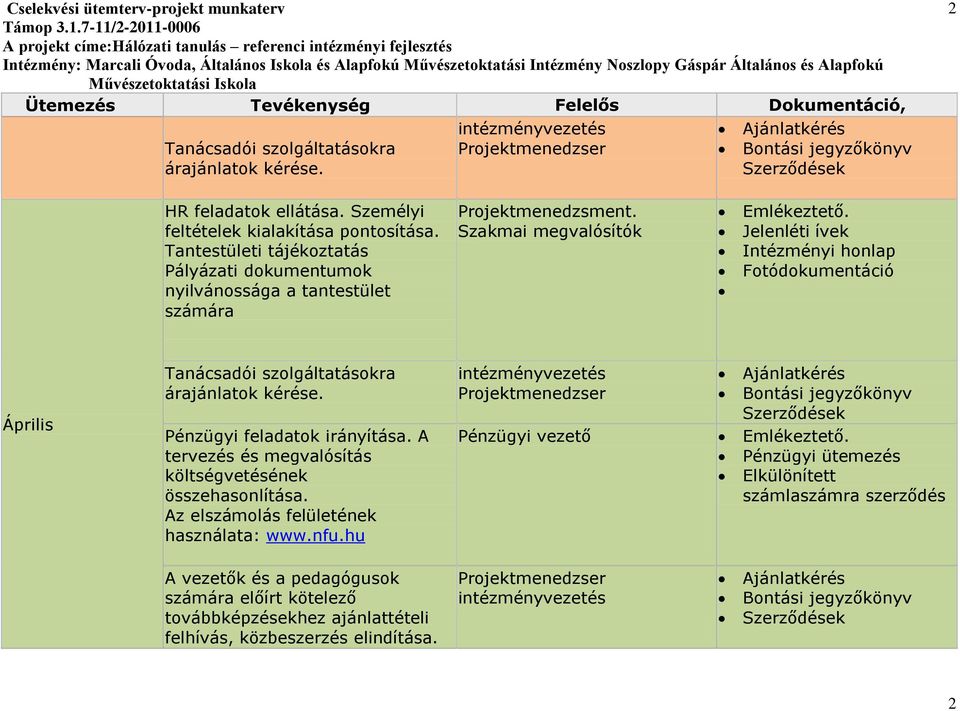 Pénzügyi feladatok irányítása. A tervezés és megvalósítás költségvetésének összehasonlítása. Az elszámolás felületének használata: www.nfu.