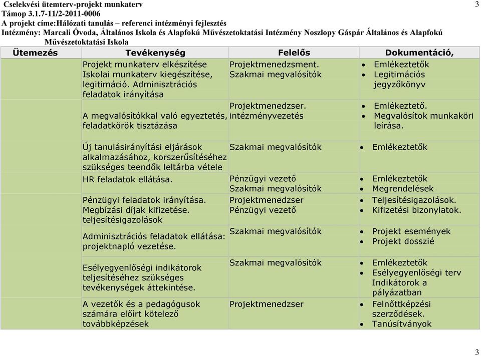 Új tanulásirányítási eljárások alkalmazásához, korszerűsítéséhez szükséges teendők leltárba vétele HR feladatok ellátása. Megrendelések Pénzügyi feladatok irányítása. Megbízási díjak kifizetése.