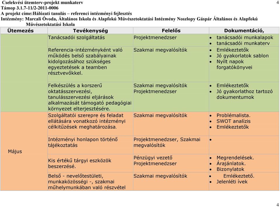 Szolgáltatói szerepre és feladat ellátására vonatkozó intézményi célkitűzések meghatározása. Jó gyakorlathoz tartozó dokumentumok Problémalista.