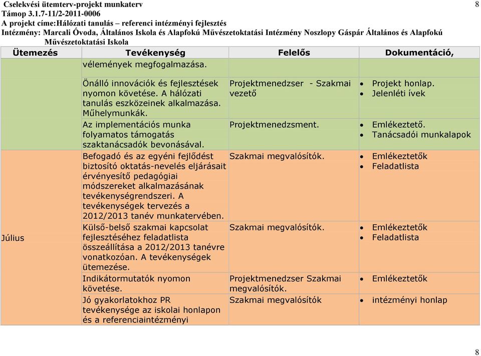 Befogadó és az egyéni fejlődést biztosító oktatás-nevelés eljárásait érvényesítő pedagógiai módszereket alkalmazásának tevékenységrendszeri. A tevékenységek tervezés a 2012/2013 tanév munkatervében.