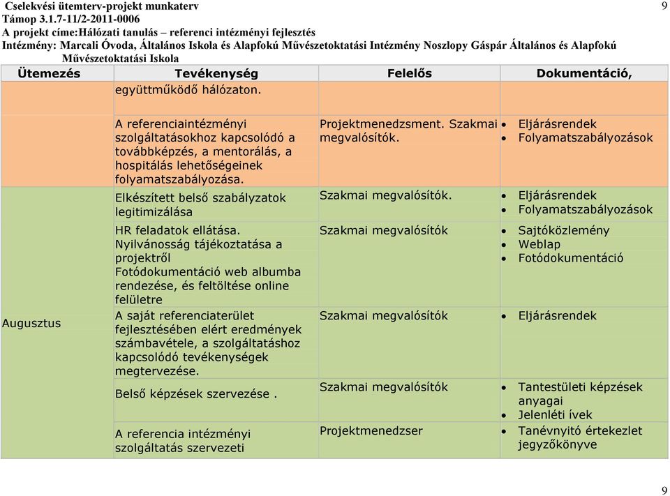 Nyilvánosság tájékoztatása a projektről Fotódokumentáció web albumba rendezése, és feltöltése online felületre A saját referenciaterület fejlesztésében elért eredmények számbavétele, a