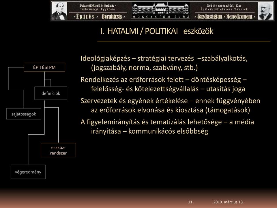 ) Rendelkezés az erőforrások felett döntésképesség felelősség- és kötelezettségvállalás utasítás joga Szervezetek és