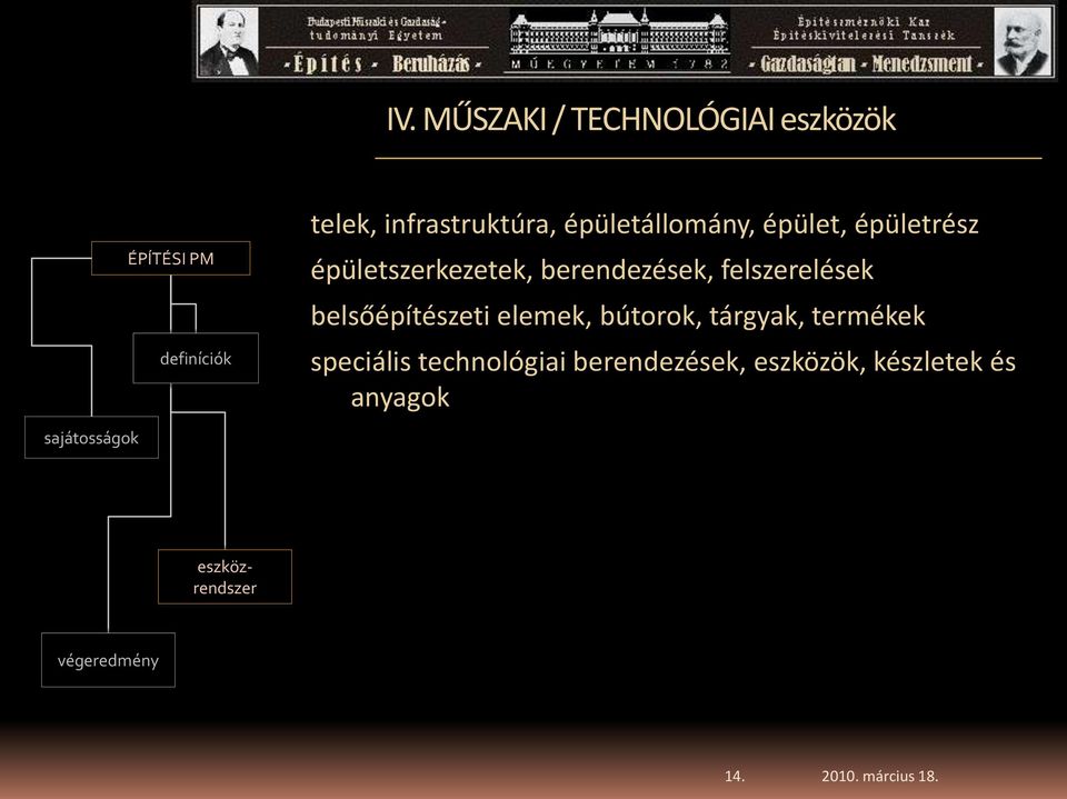 felszerelések belsőépítészeti elemek, bútorok, tárgyak, termékek speciális