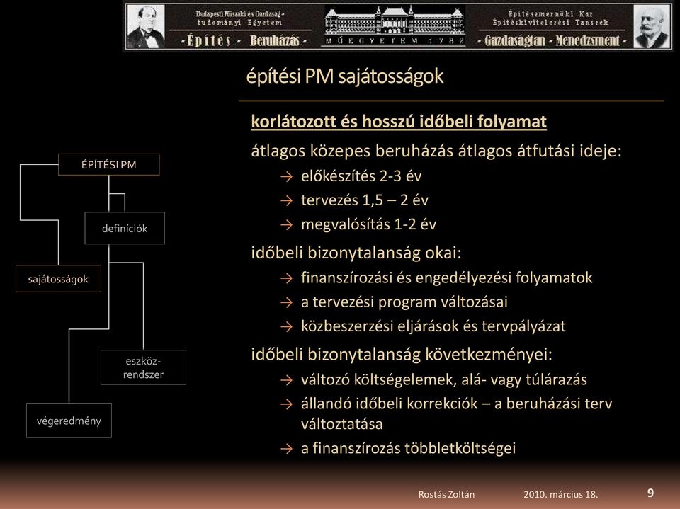 folyamatok a tervezési program változásai közbeszerzési eljárások és tervpályázat végeredmény eszközrendszer időbeli bizonytalanság