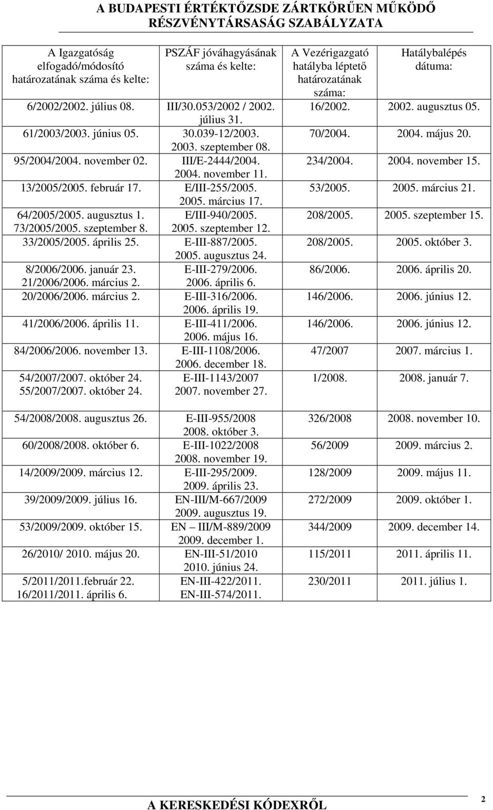 szeptember 8. 2005. szeptember 12. 33/2005/2005. április 25. E-III-887/2005. 2005. augusztus 24. 8/2006/2006. január 23. E-III-279/2006. 21/2006/2006. március 2. 2006. április 6. 20/2006/2006.