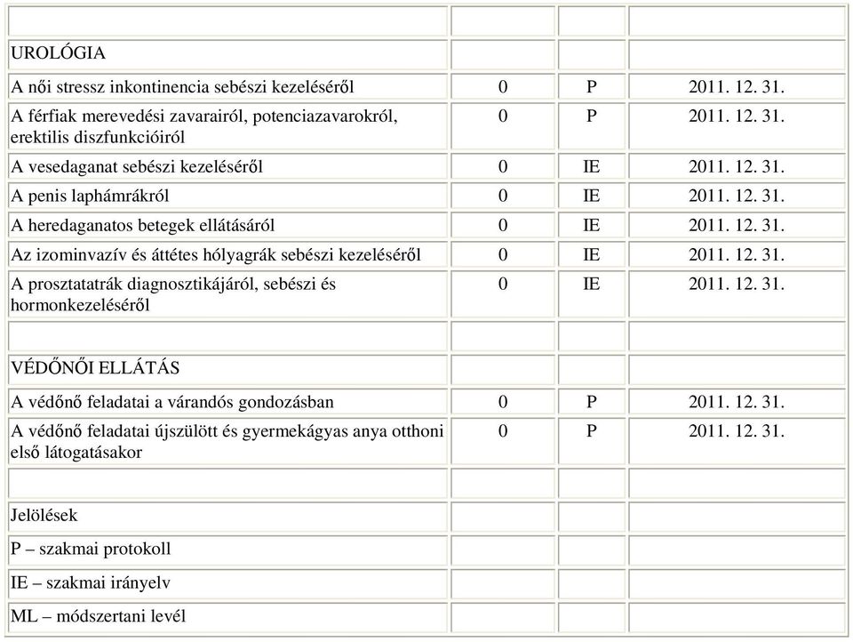 kezelésérıl A prosztatatrák diagnosztikájáról, sebészi és hormonkezelésérıl VÉDİNİI ELLÁTÁS A védını feladatai a várandós gondozásban A