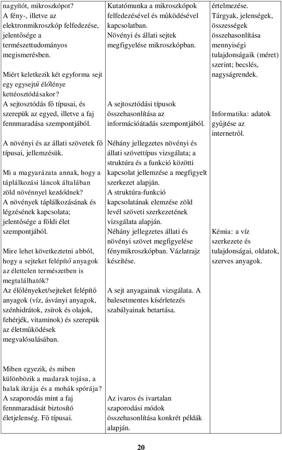 Mi a magyarázata annak, hogy a táplálkozási láncok általában zöld növénnyel kezdődnek? A növények táplálkozásának és légzésének kapcsolata; jelentősége a földi élet szempontjából.