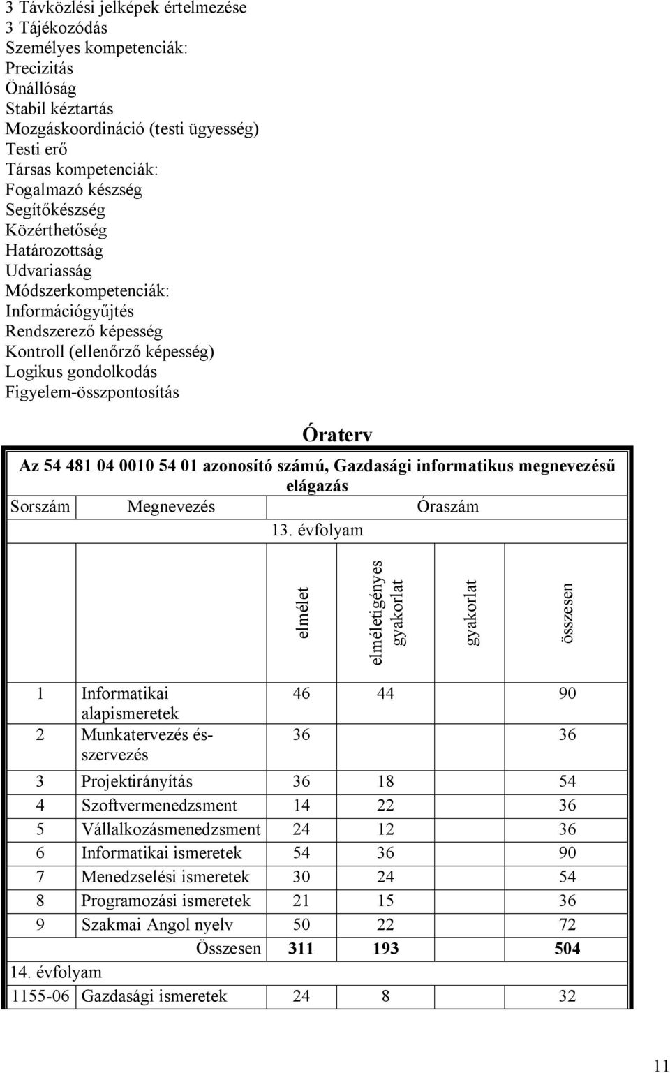 54 481 04 0010 54 01 azonosító számú, Gazdasági informatikus megnevezésű elágazás Sorszám Megnevezés Óraszám 13.