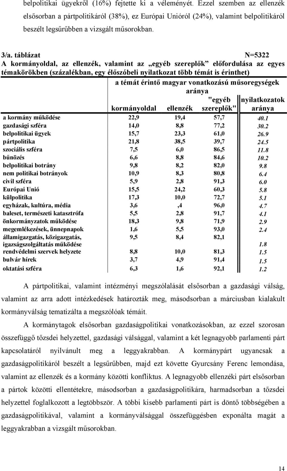 táblázat N=5322 A kormányoldal, az ellenzék, valamint az egyéb szereplők előfordulása az egyes témakörökben (százalékban, egy élőszóbeli nyilatkozat több témát is érinthet) a témát érintő magyar
