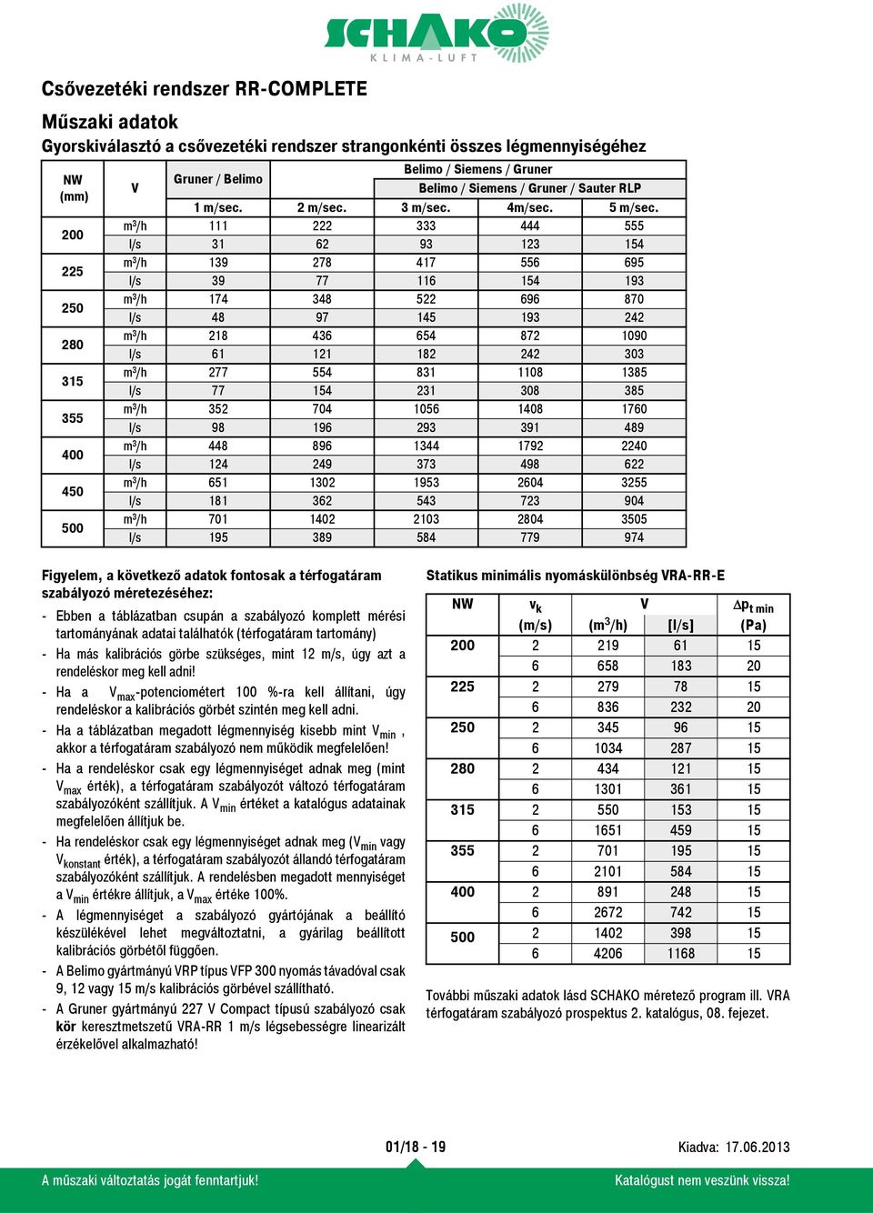 m³/h 111 222 333 444 555 l/s 31 62 93 123 154 m³/h 139 278 417 556 695 l/s 39 77 116 154 193 m³/h 174 348 522 696 870 l/s 48 97 145 193 242 m³/h 218 436 654 872 1090 l/s 61 121 182 242 303 m³/h 277