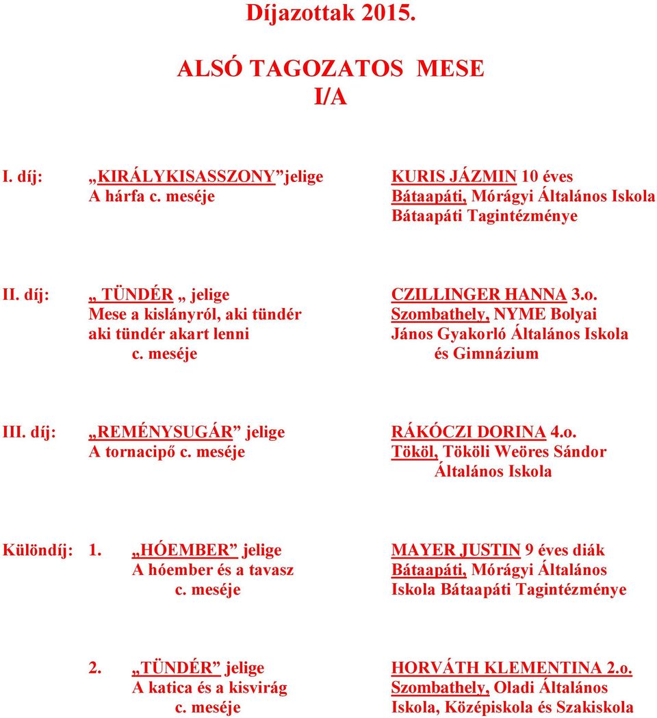 díj: REMÉNYSUGÁR jelige RÁKÓCZI DORINA 4.o. A tornacipő c. meséje Tököl, Tököli Weöres Sándor Általános Iskola Különdíj: 1.