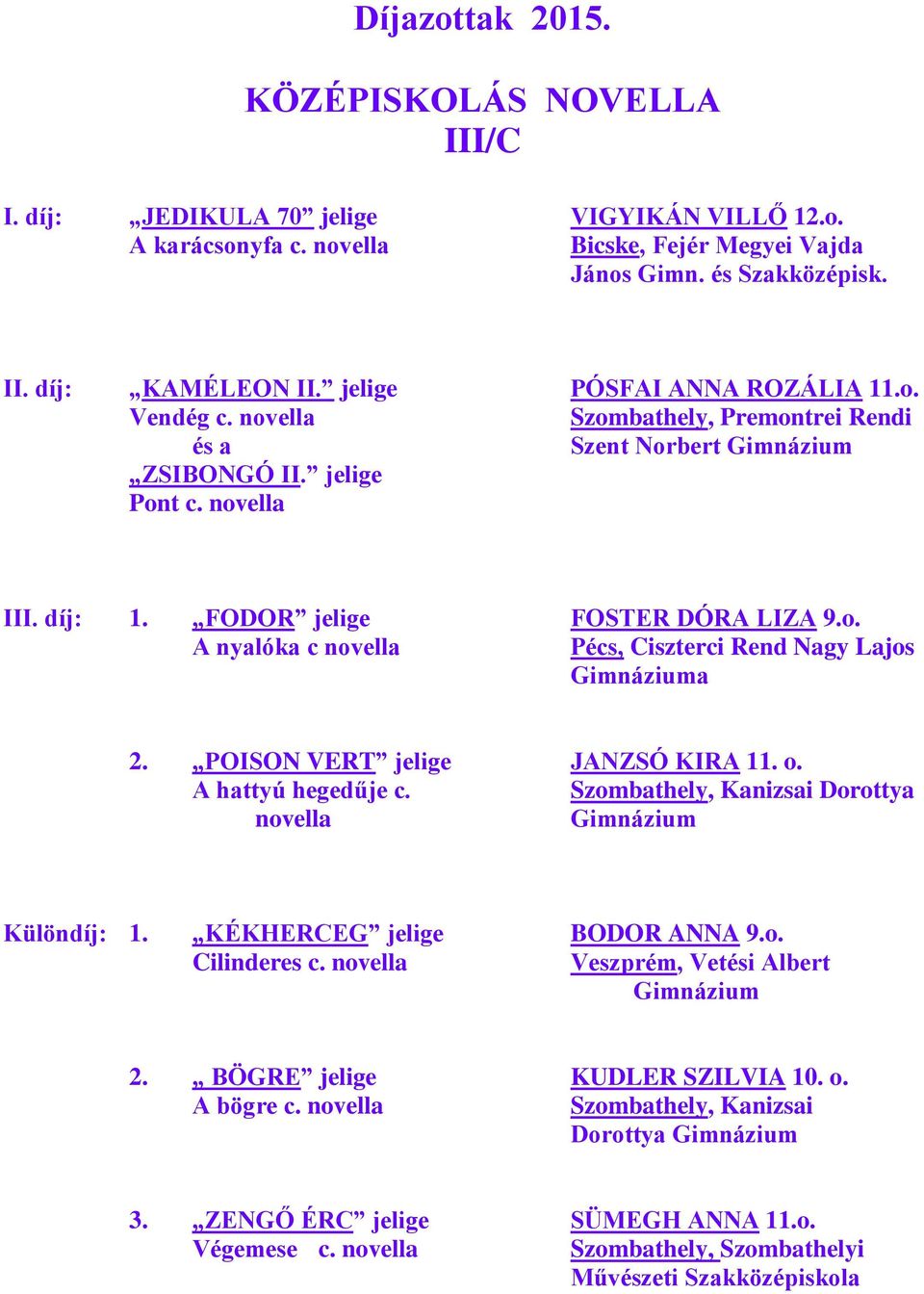 POISON VERT jelige JANZSÓ KIRA 11. o. A hattyú hegedűje c. Szombathely, Kanizsai Dorottya novella Különdíj: 1. KÉKHERCEG jelige BODOR ANNA 9.o. Cilinderes c. novella Veszprém, Vetési Albert 2.