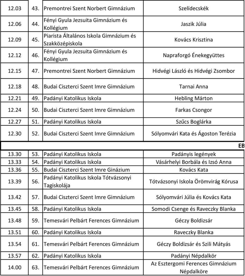 Budai Ciszterci Szent Imre Gimnázium Farkas Csongor 12.27 51. Padányi Katolikus Iskola Szűcs Boglárka 12.30 52. Budai Ciszterci Szent Imre Gimnázium Sólyomvári Kata és Ágoston Terézia EBÉDSZÜNET 13.