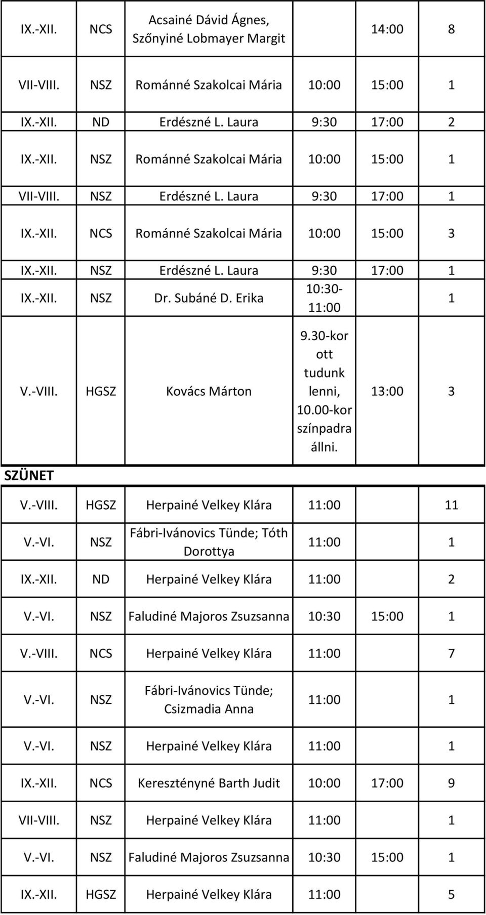 HGSZ Kovács Márton SZÜNET 9.30-kor ott tudunk lenni, 10.00-kor színpadra állni. 13:00 3 V.-VIII. HGSZ Herpainé Velkey Klára 11:00 11 V.-VI. NSZ Fábri-Ivánovics Tünde; Tóth Dorottya 11:00 1 IX.-XII.