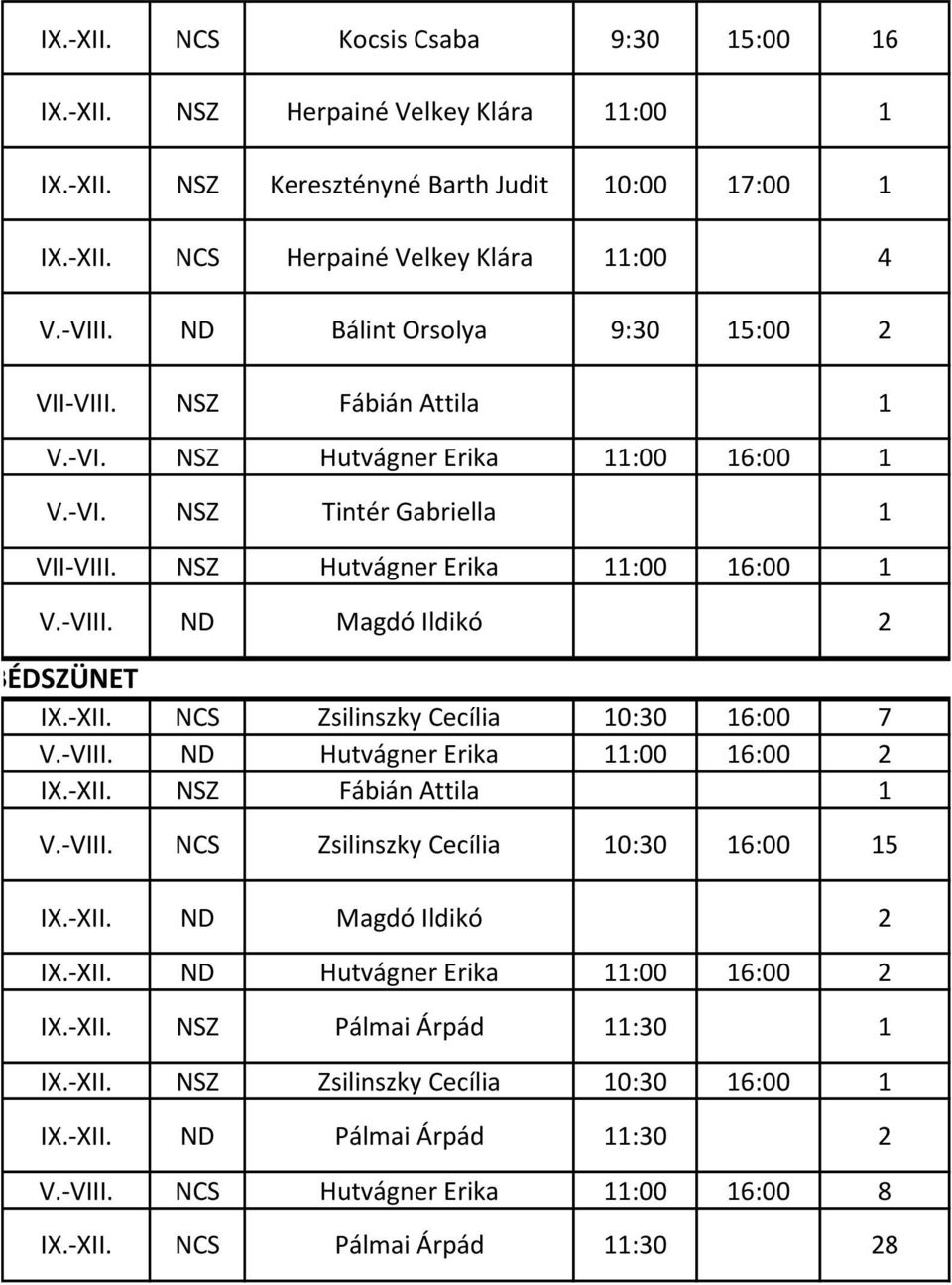 -XII. NCS Zsilinszky Cecília 10:30 16:00 7 V.-VIII. ND Hutvágner Erika 11:00 16:00 2 IX.-XII. NSZ Fábián Attila 1 V.-VIII. NCS Zsilinszky Cecília 10:30 16:00 15 IX.-XII. ND Magdó Ildikó 2 IX.-XII. ND Hutvágner Erika 11:00 16:00 2 IX.-XII. NSZ Pálmai Árpád 11:30 1 IX.