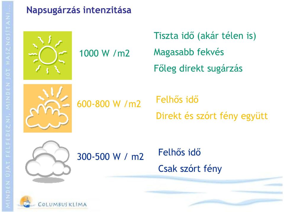 sugárzás 600-800 W /m2 Felhıs idı Direkt és