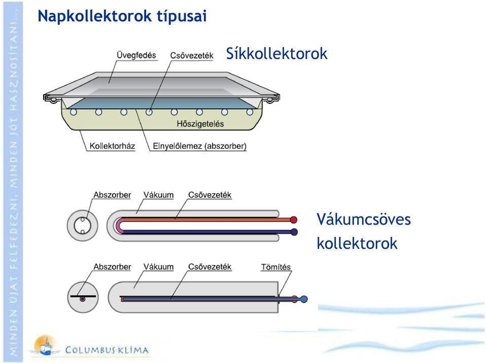 Síkkollektorok