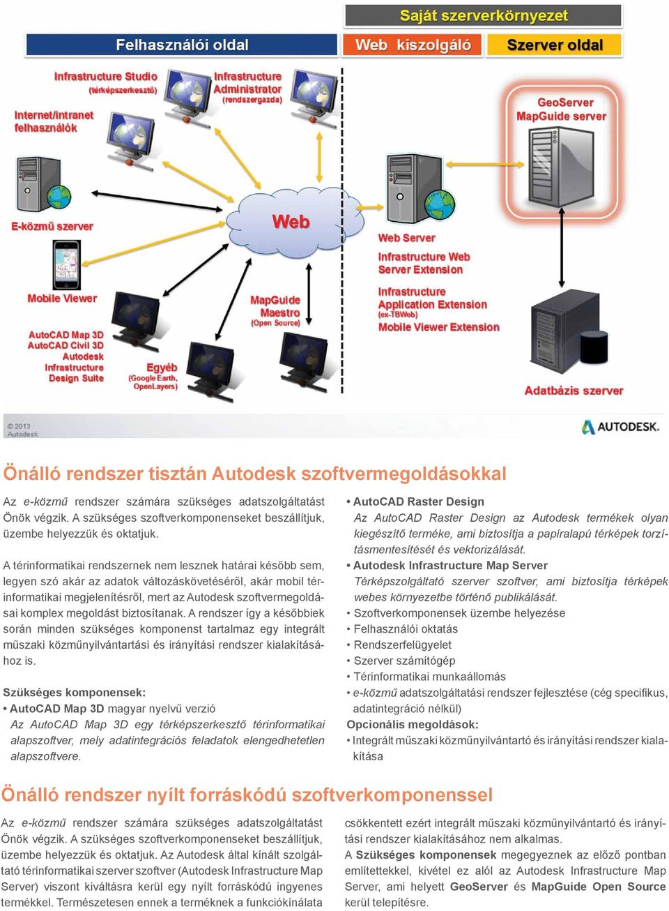 A térinformatikai rendszernek nem lesznek határai később sem, legyen szó akár az adatok változáskövetéséről, akár mobil térinformatikai megjelenítésről, mert az Autodesk szoftvermegoldásai komplex