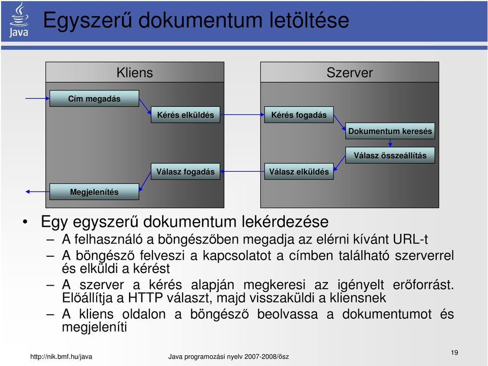 böngésző felveszi a kapcsolatot a címben található szerverrel és elküldi a kérést A szerver a kérés alapján megkeresi az igényelt