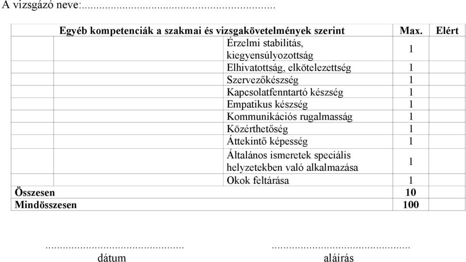 Szervezőkészség 1 Kapcsolatfenntartó készség 1 Empatikus készség 1 Kommunikációs rugalmasság 1