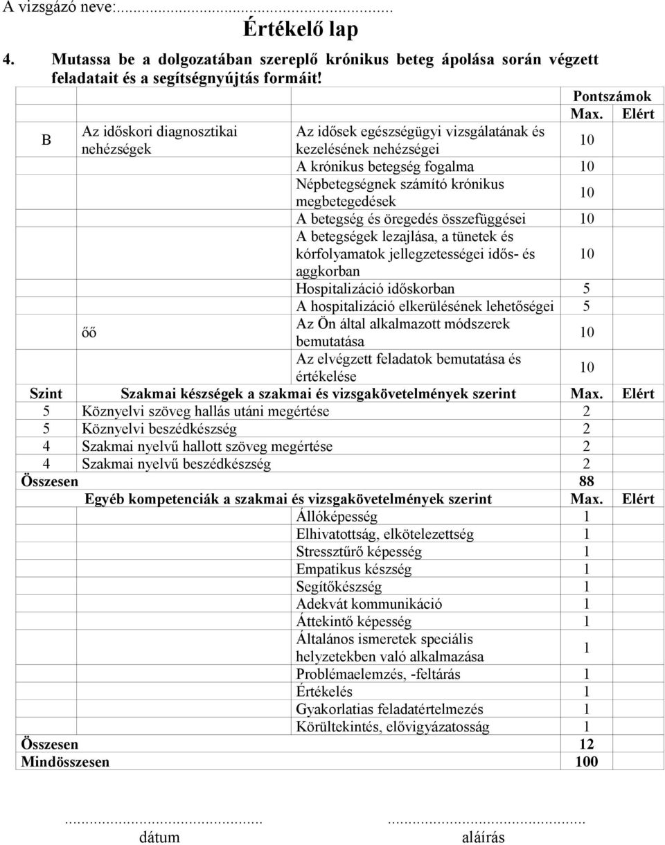 összefüggései A betegségek lezajlása, a tünetek és kórfolyamatok jellegzetességei idős- és aggkorban Pontszámok Max.