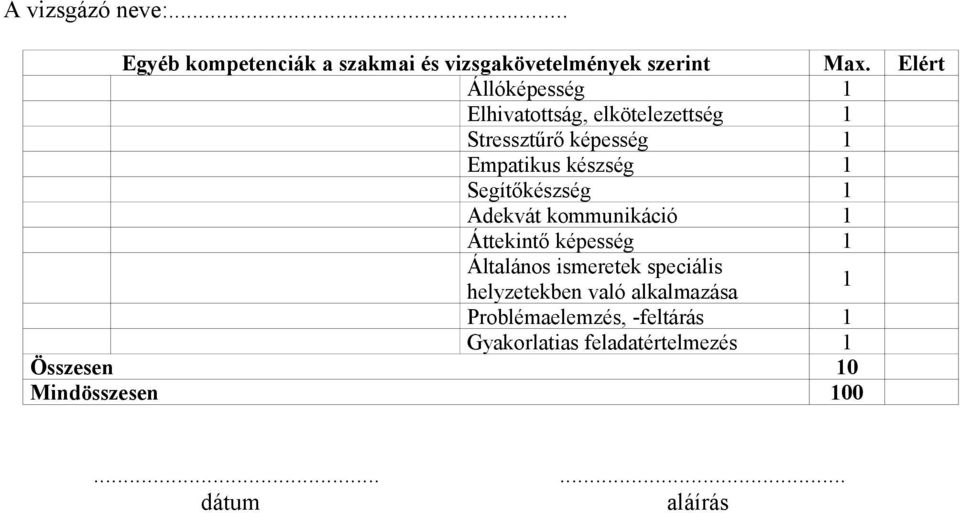 készség 1 Segítőkészség 1 Adekvát kommunikáció 1 Áttekintő képesség 1 Általános ismeretek