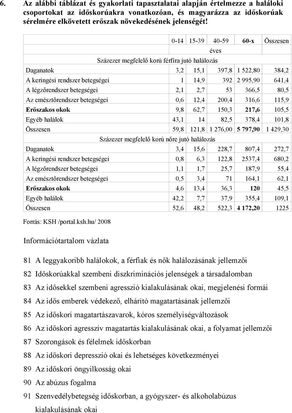 0-14 1-39 40-9 60-x Összesen éves Százezer megfelelő korú férfira jutó halálozás Daganatok 3,2 1,1 397,8 1 22,80 384,2 A keringési rendszer betegségei 1 14,9 392 2 99,90 641,4 A légzőrendszer