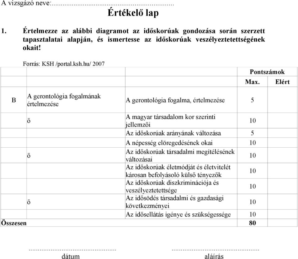 Elért A gerontológia fogalma, értelmezése ő A magyar társadalom kor szerinti jellemzői Az időskorúak arányának változása A népesség elöregedésének okai ő Az időskorúak