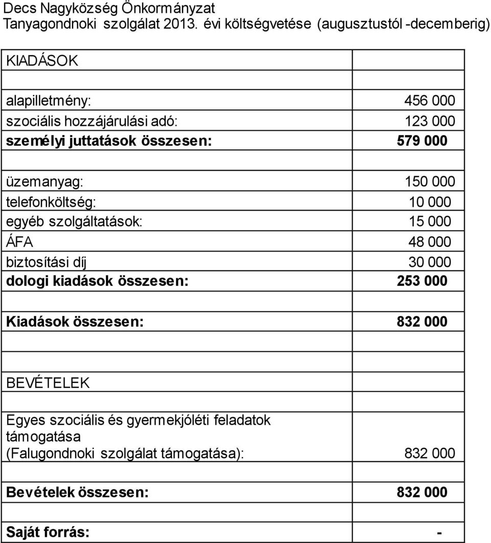 juttatások összesen: 579 000 üzemanyag: 150 000 telefonköltség: 10 000 egyéb szolgáltatások: 15 000 ÁFA 48 000 biztosítási díj 30