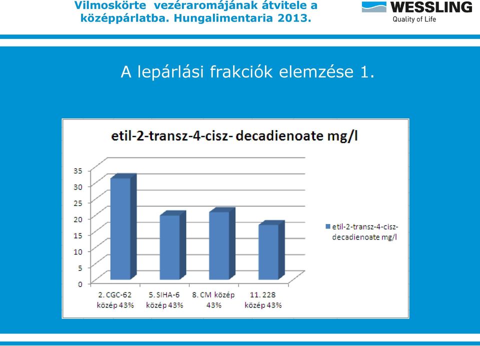 frakciók