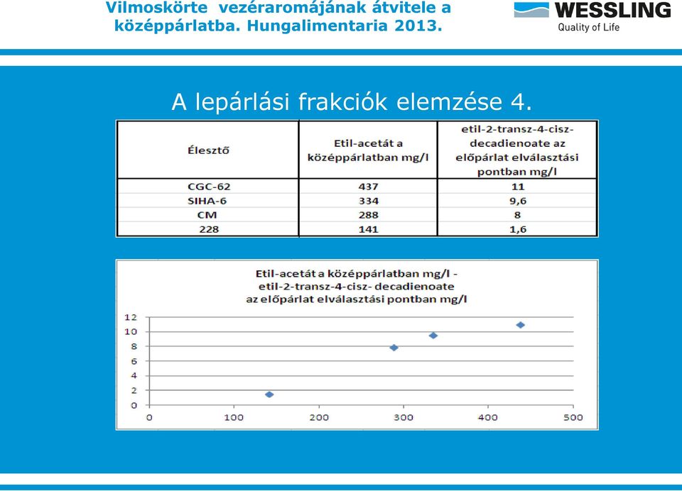 frakciók