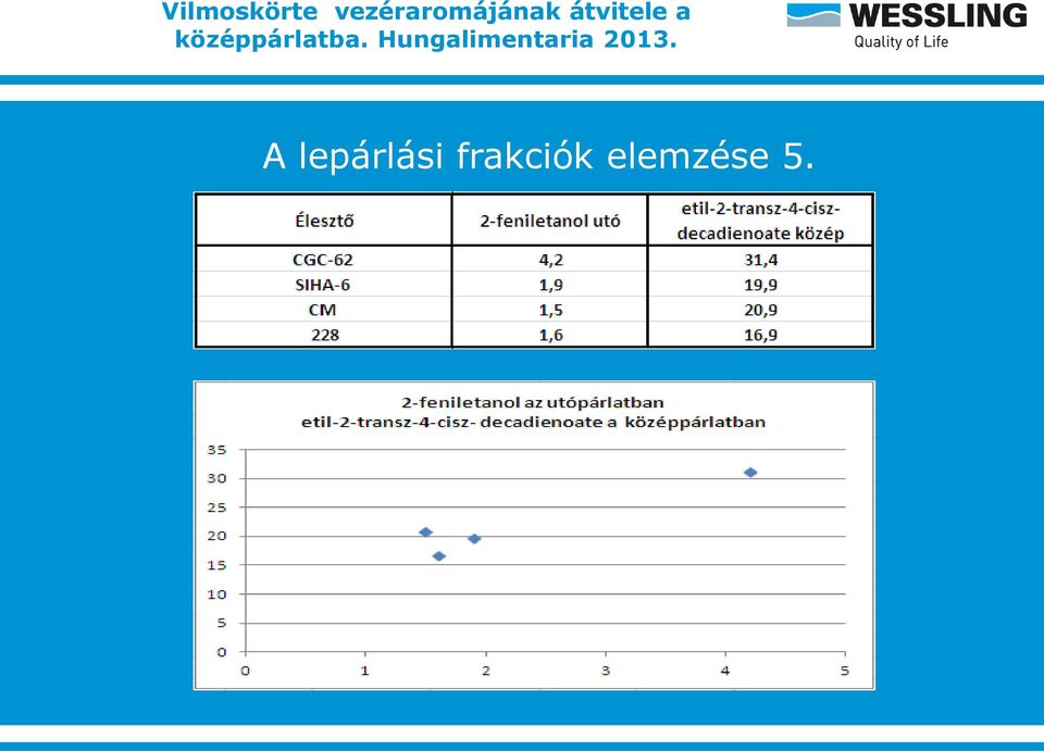 frakciók