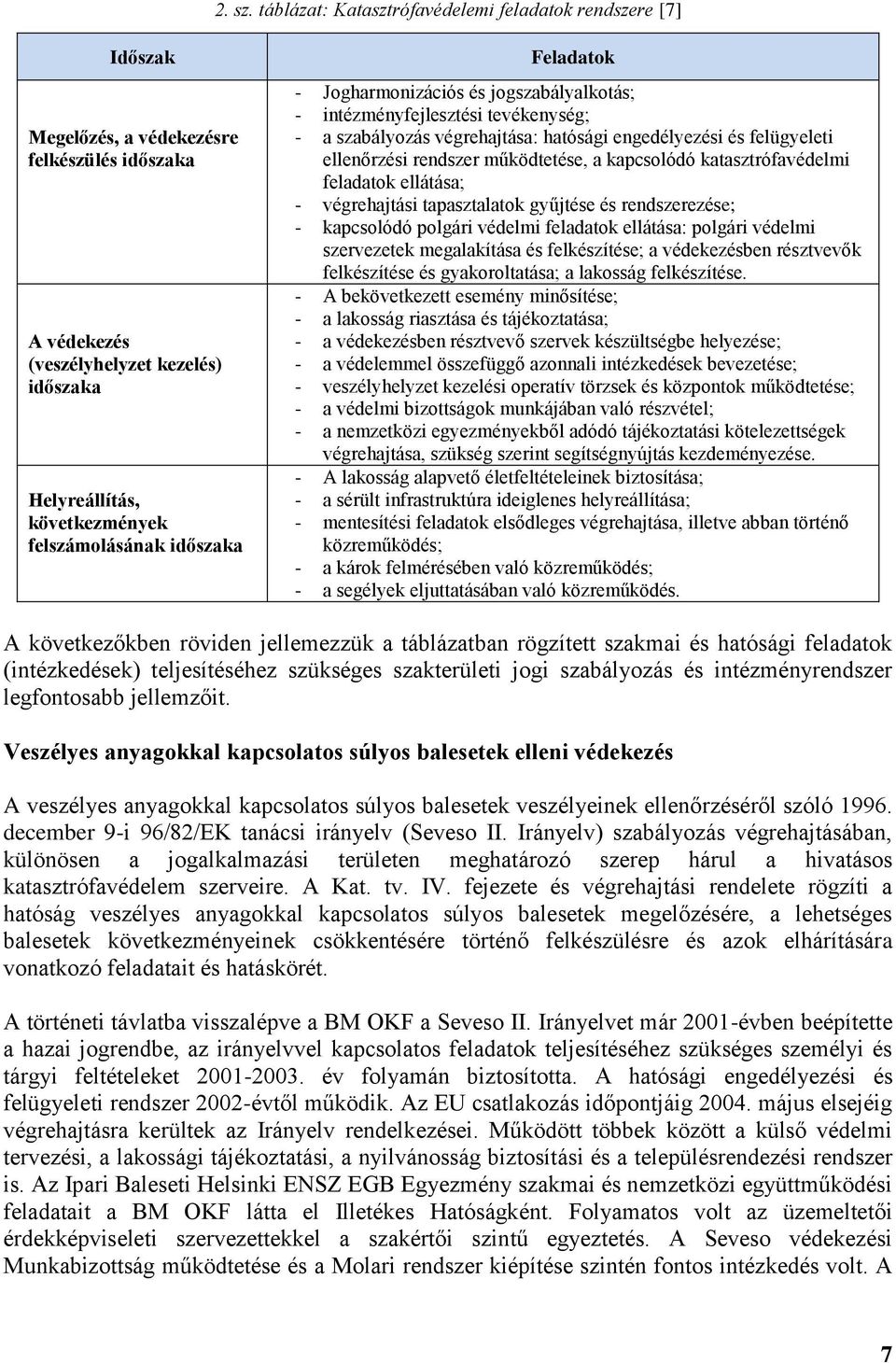 időszaka Feladatok - Jogharmonizációs és jogszabályalkotás; - intézményfejlesztési tevékenység; - a szabályozás végrehajtása: hatósági engedélyezési és felügyeleti ellenőrzési rendszer működtetése, a