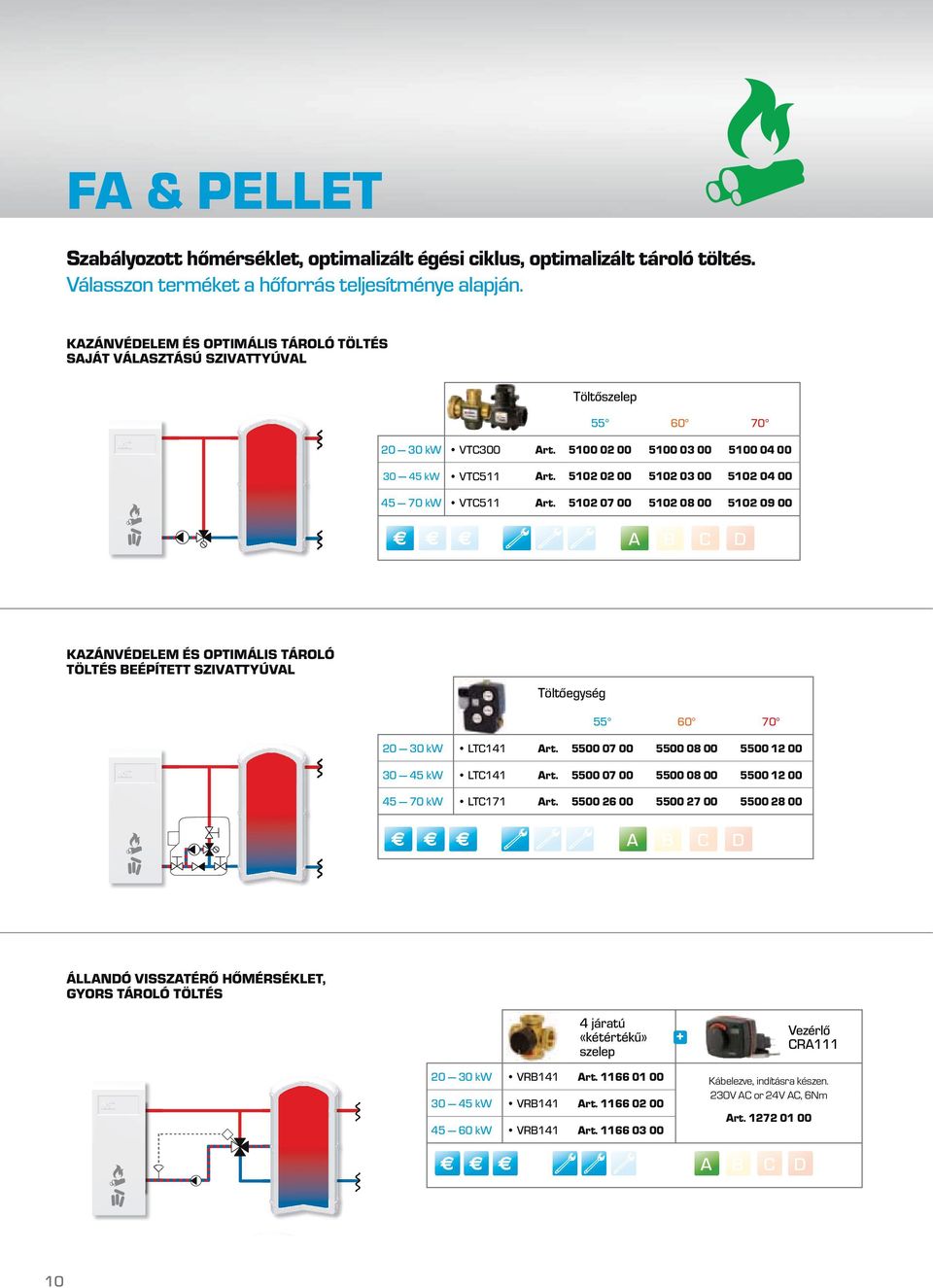 5102 07 00 5102 08 00 5102 09 00 B C D KZÁNVÉDELEM ÉS OPTIMÁLIS TÁROLÓ TÖLTÉS BEÉPÍTETT SZIVTTYÚVL Töltőegység rt. 5500 07 00 5500 08 00 5500 12 00 rt.