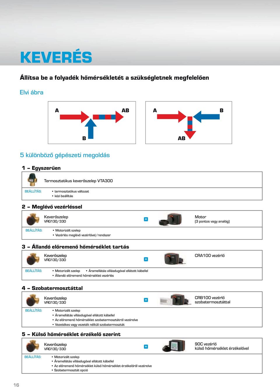 hőmérséklet vezérlés 4 Szobatermosztáttal Keverőszelep szobatermosztáttal : Motorizált szelep Áramellátás villásdugóval ellátott kábellel z előremenő hőmérséklet