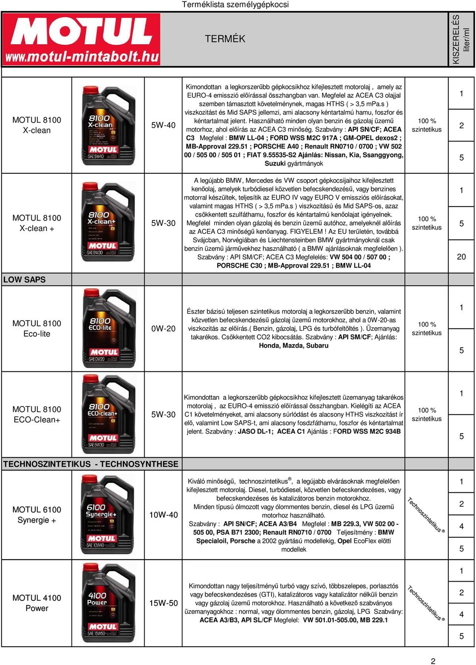 Használható minden olyan benzin és gázolaj üzem motorhoz, ahol elírás az ACEA C3 minség. Szabvány : API SN/CF; ACEA C3 Megfelel : BMW LL-04 ; FORD WSS MC 97A ; GM-OPEL dexos ; MB-Approval 9.