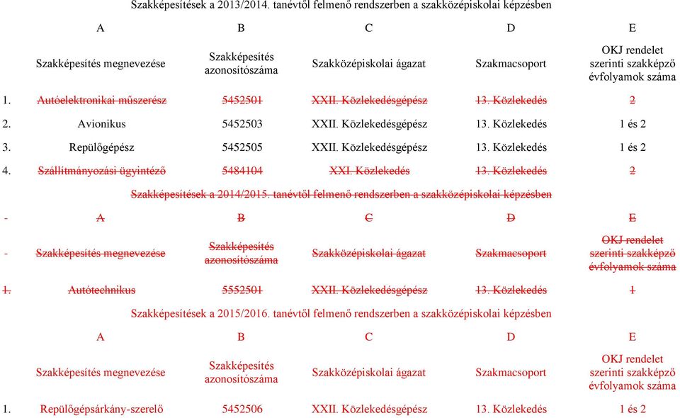 Szállítmányozási ügyintéző 5484104 XXI. Közlekedés 13. Közlekedés 2 ek a 2014/2015. tanévtől felmenő rendszerben a szakközépiskolai képzésben megnevezése 1.