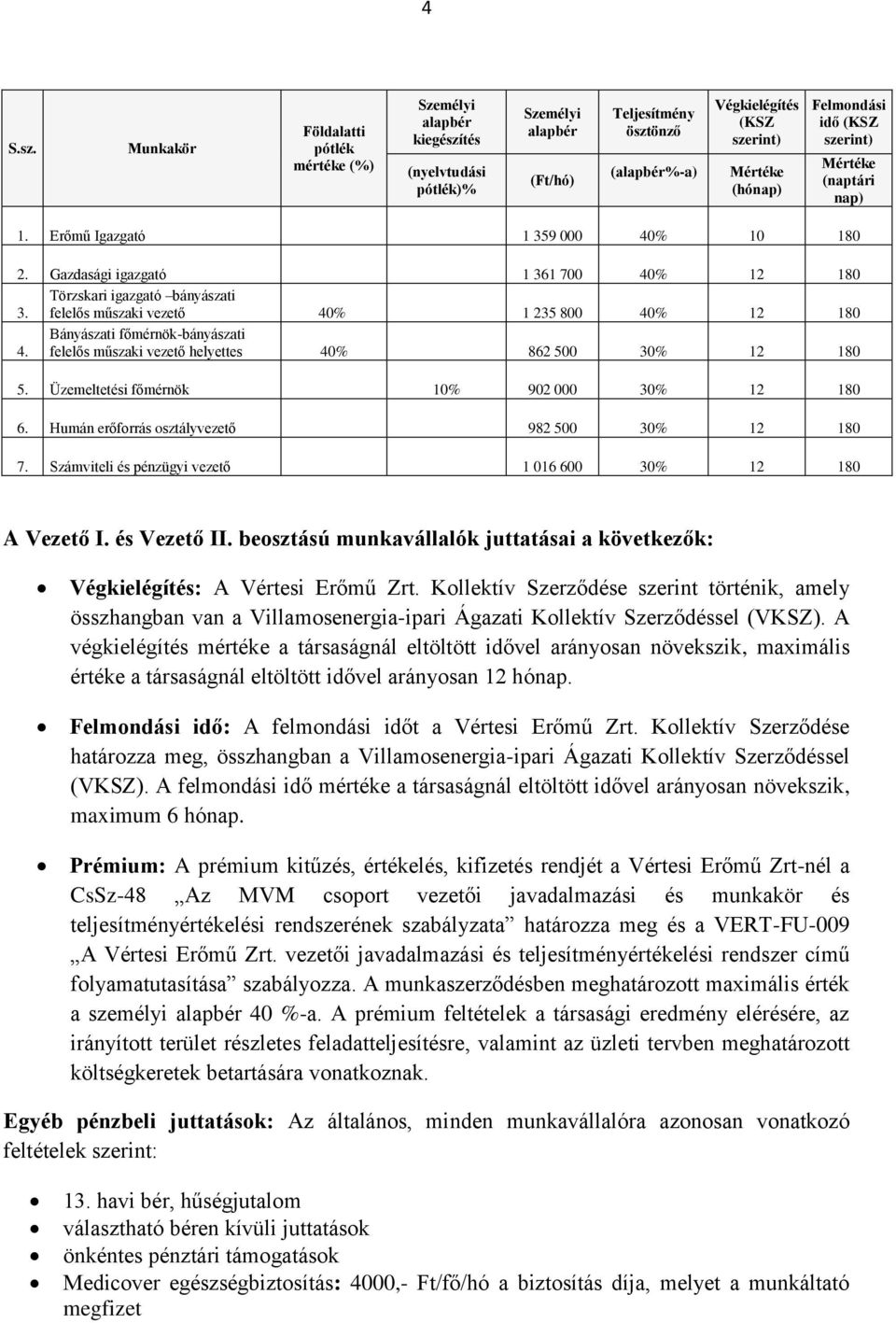 idő (KSZ szerint) Mértéke (naptári nap) 1. Erőmű Igazgató 1 359 000 40% 10 180 2. Gazdasági igazgató 1 361 700 40% 12 180 3.