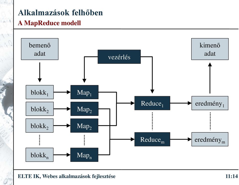 eredmény 1 blokk 2 Map 2 Reduce m eredménym