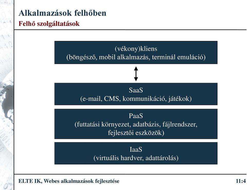 (futtatási környezet, adatbázis, fájlrendszer, fejlesztői eszközök)