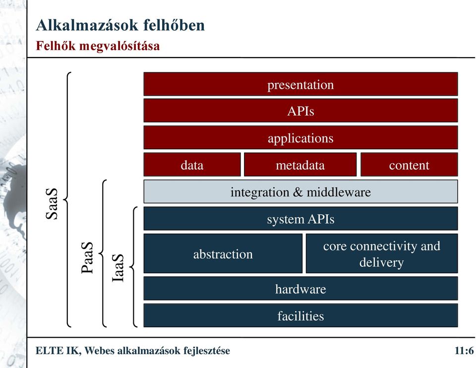 PaaS IaaS abstraction hardware core connectivity and