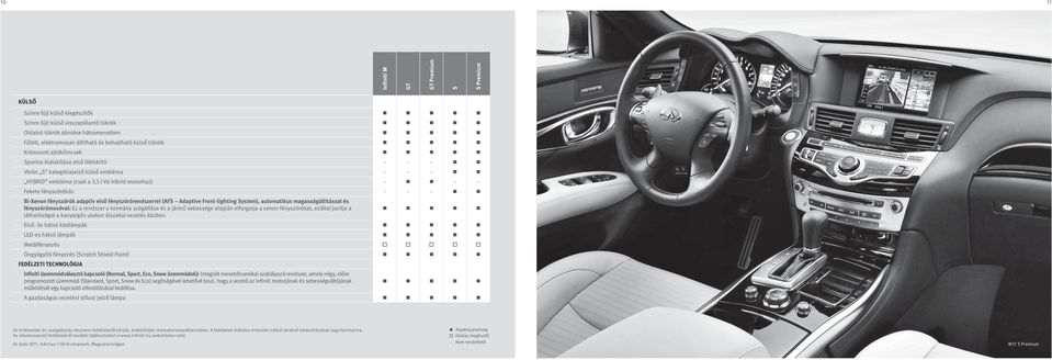 adaptív első fényszórórendszerrel (AF Adaptive Front-lighting ystem), automatikus magasságállítással és fényszórómosóval: Ez a rendszer a kormány szögállása és a jármű sebessége alapján elforgatja a