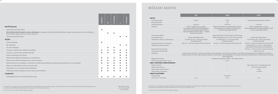 - - - Fekete lakk díszítő betétek - - - ÜLÉEK zövet üléskárpit - - - - Bőr üléskárpit - - - Fél-anilin bőrkárpit - - - 10 ponton, elektromosan állítható vezetőülés 10 ponton, elektromosan állítható